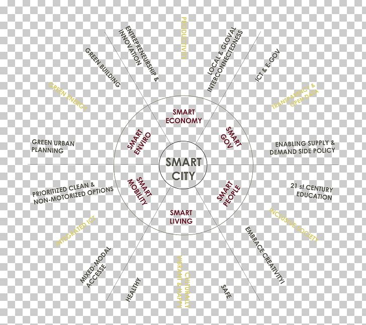 Brand Diagram Organization PNG, Clipart, Abd Elkrim, Art, Brand, Circle, Diagram Free PNG Download