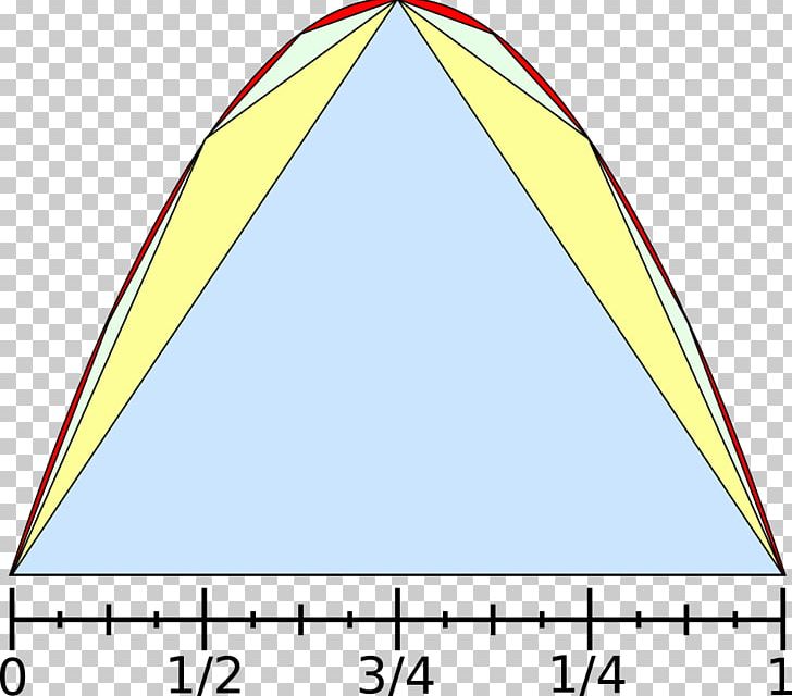 Triangle Parabola Mathematics Area Line PNG, Clipart, Angle, Animation, Archimedes, Area, Art Free PNG Download