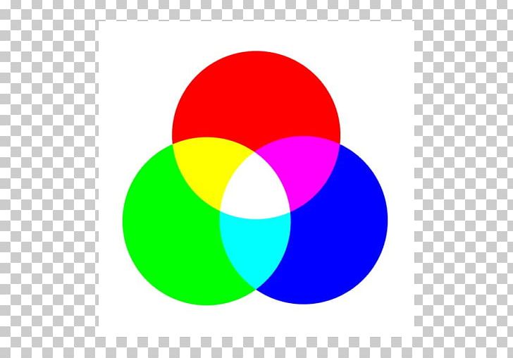 Subtractive Color Additive Color RGB Color Model PNG, Clipart, Additive Synthesis, Ball, Circle, Cmyk Color Model, Color Free PNG Download