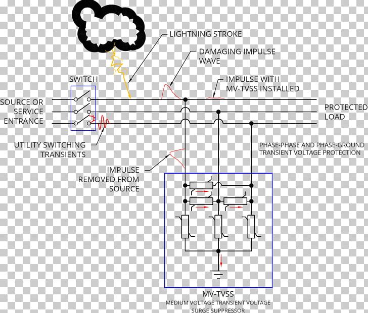 Surge Protector Surge Arrester Wiring Diagram Lightning Arrester Varistor PNG, Clipart, Angle, Area, Diagram, Electrical Load, Electrical Network Free PNG Download