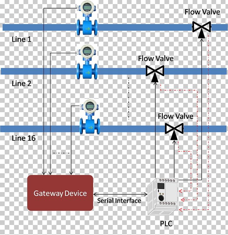 Flow Measurement Counter Programmable Logic Controllers Pulse Valve PNG, Clipart, Angle, Area, Counter, Diagram, Electrical Switches Free PNG Download