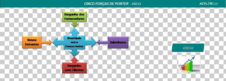 Porter's Five Forces Analysis Diagram Logistics Competition PNG, Clipart, Competition, Diagram, Logistics, Michael Porter Free PNG Download