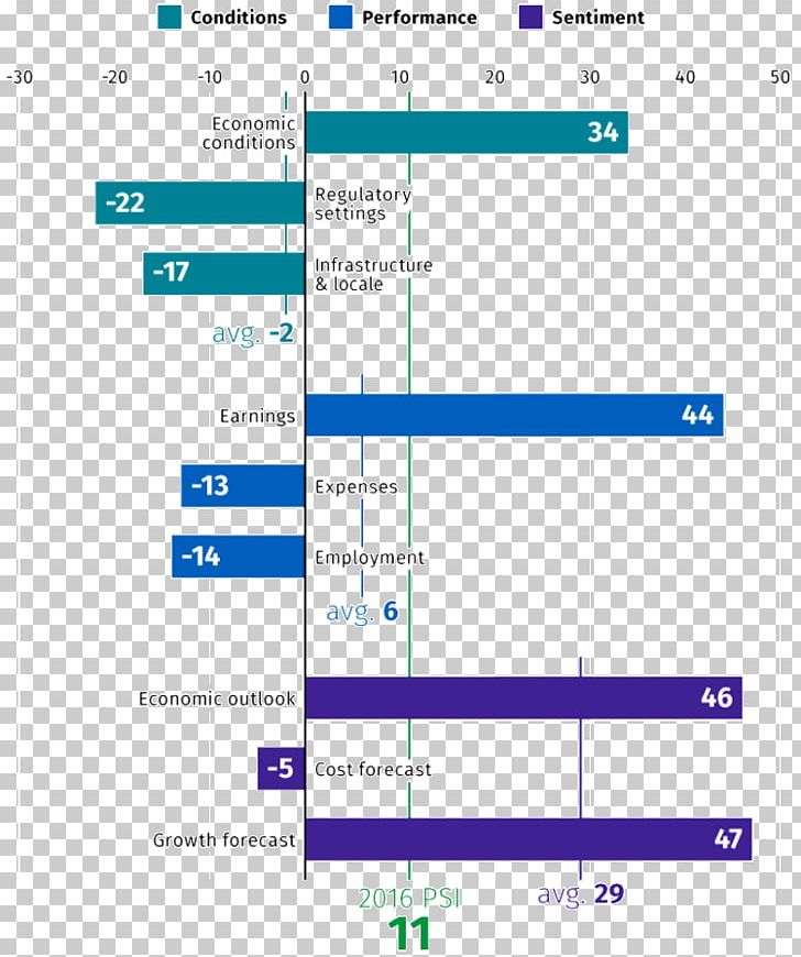 Poster Information Prezi Screenshot Business PNG, Clipart, Angle, Area, Business, Computer, Computer Program Free PNG Download