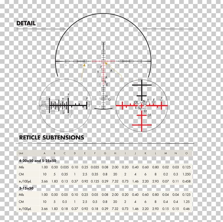 Reticle Milliradian Telescopic Sight Absehen Minute Of Arc PNG, Clipart, Absehen, Accuracy International Awm, Angle, Area, Burris Free PNG Download