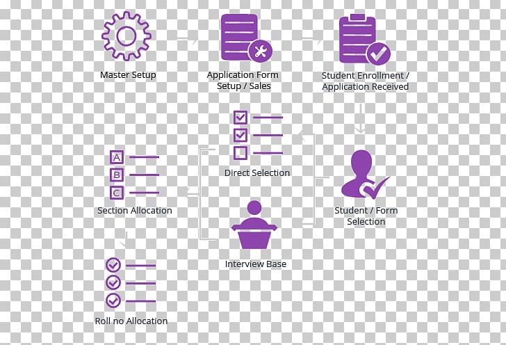 Logo Organization Document PNG, Clipart, Admission, Area, Art, Brand, Diagram Free PNG Download