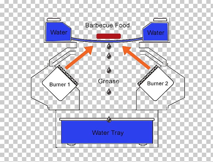 Barbecue Yakiniku Gasgrill Restaurant Grilling PNG, Clipart, Angle, Area, Barbecue, Brand, Diagram Free PNG Download