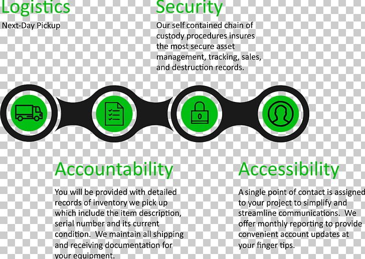 Infographic Laboratory Diagram Excess Logic Responsibility Assignment Matrix PNG, Clipart, Brand, Depiction, Diagram, Infographic, Laboratory Free PNG Download