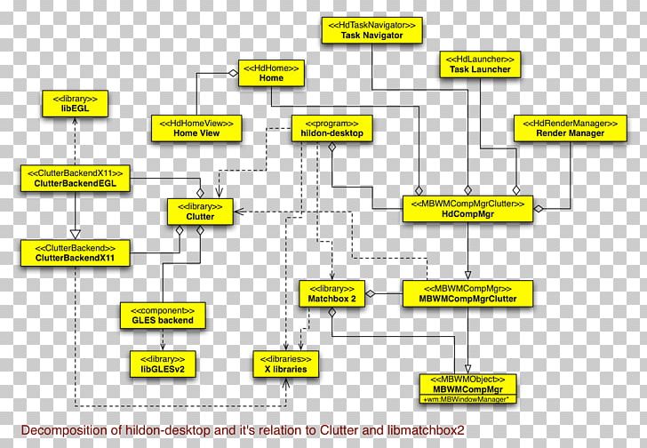 Window Manager Diagram Unified Modeling Language User Interface Widget PNG, Clipart, Angle, Architecture, Area, Brand, Class Free PNG Download