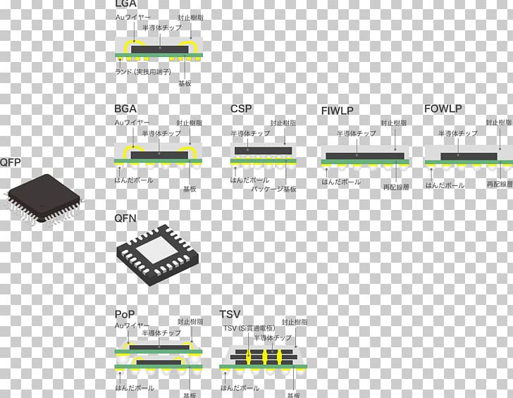 Integrated Circuit Packaging Quad Flat Package Quad Flat No-leads Package Ball Grid Array Wafer-level Packaging PNG, Clipart, Area, Ball Grid Array, Brand, Chipscale Package, Diagram Free PNG Download