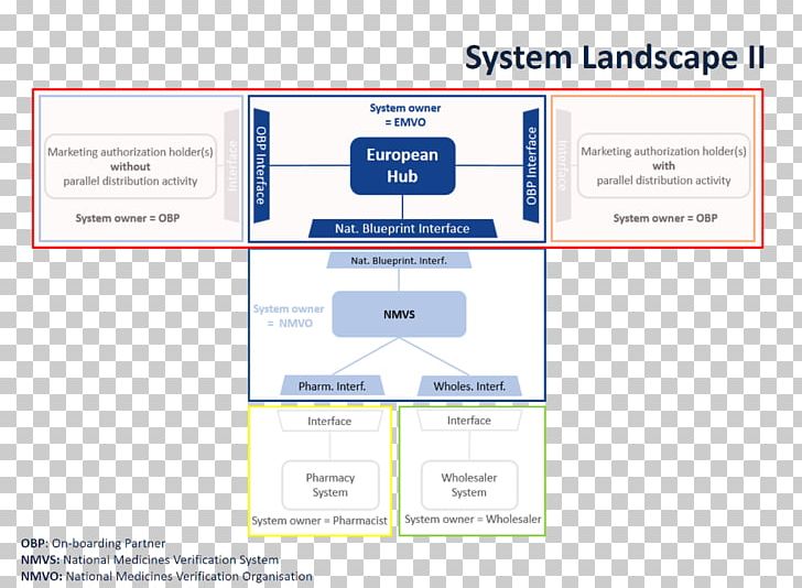 Web Page Organization Line Angle PNG, Clipart, Angle, Area, Art, Azure, Brand Free PNG Download