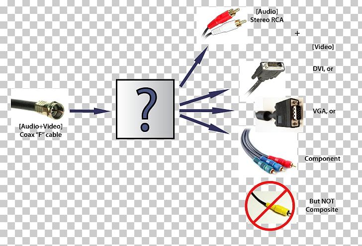 Electrical Cable VGA Connector RCA Connector Component Video Coaxial Cable PNG, Clipart, Adapter, Angle, Bnc Connector, Brand, Cable Free PNG Download