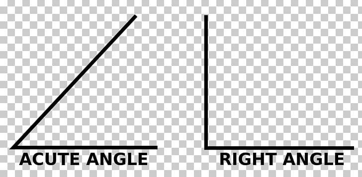 Angle Aigu Right Angle Mathematics Geometry PNG, Clipart, Angle, Angle Aigu, Angle Obtus, Area, Black Free PNG Download