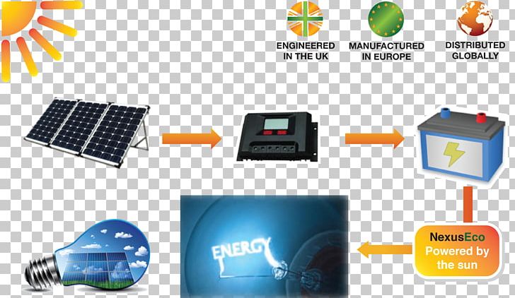 Solar Energy Solar Power Renewable Energy Solar Thermal Energy PNG, Clipart, Electronics Accessory, Energy, Lighting, Manufacturing, Multimedia Free PNG Download
