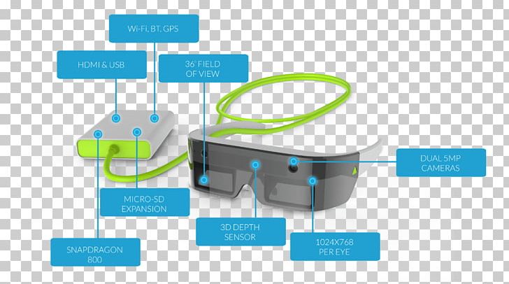 Atheer Augmented Reality Nootropic Smartglasses PNG, Clipart, 3d Film, Angle, Atheer, Augmented Reality, Brand Free PNG Download