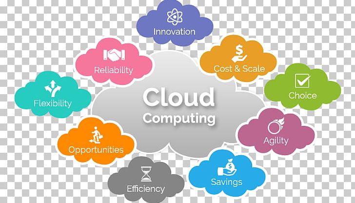 Cloud Computing Cloud Storage Microsoft Azure Business PNG, Clipart, Brand, Business, Circle, Cloud Computing, Cloud Computing Security Free PNG Download
