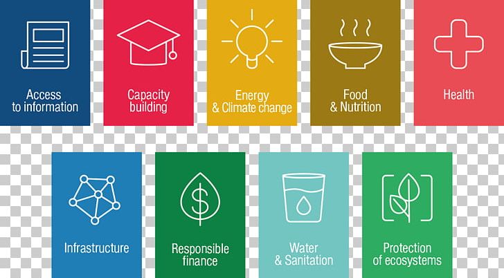 Sustainable Development Goals Sustainability Economic Development PNG, Clipart, Brand, Economic Development, Economy, Goods, Graphic Design Free PNG Download