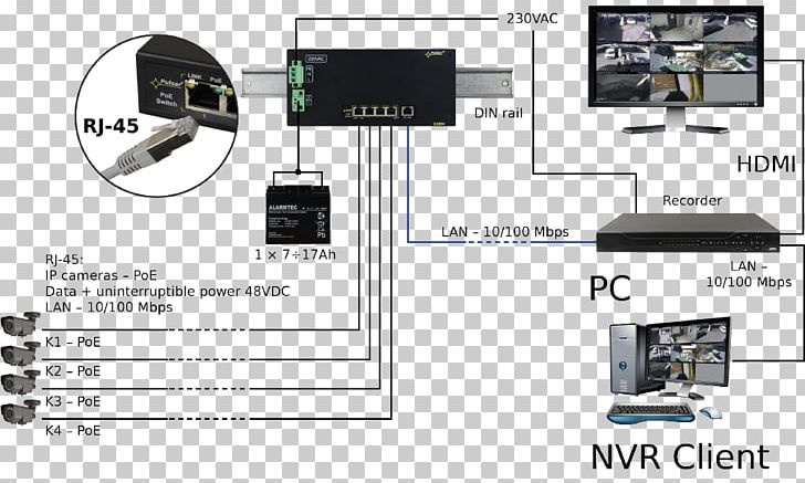 Computer Cases & Housings Power Over Ethernet Network Switch Computer Port IEEE 802.3af PNG, Clipart, 19inch Rack, Communication, Compute, Computer Cases Housings, Electronic Device Free PNG Download