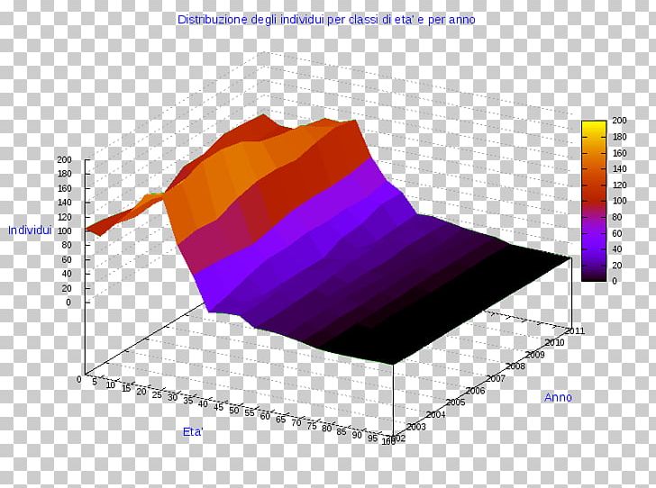 Ollolai Gavoi Pie Chart Angle Line PNG, Clipart, Angle, Anychart, Business, Chart, Circle Free PNG Download