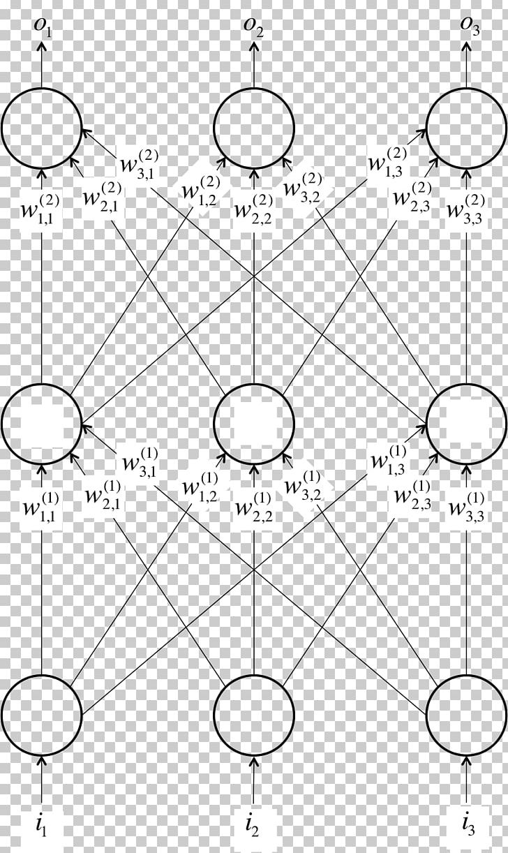 Deep Learning Machine Learning Artificial Intelligence Artificial Neural Network PNG, Clipart, Angle, Area, Artificial Intelligence, Black And White, Circle Free PNG Download