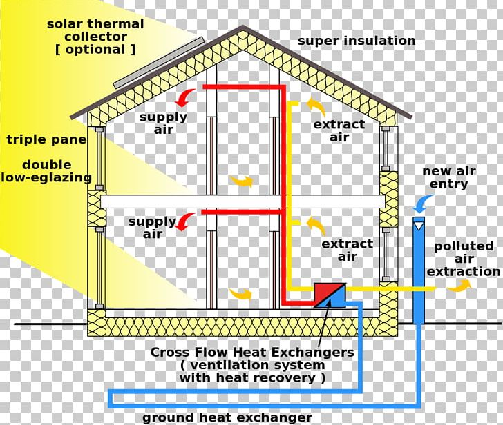 Passive House Passive Solar Building Design Window PNG, Clipart, Angle, Area, Building, Diagram, Efficient Energy Use Free PNG Download