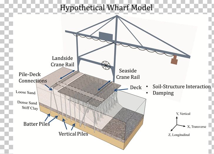 Wharf Structure Soil Earthquake Foundation PNG, Clipart, Angle, Beam, Container Crane, Crane, Daylighting Free PNG Download