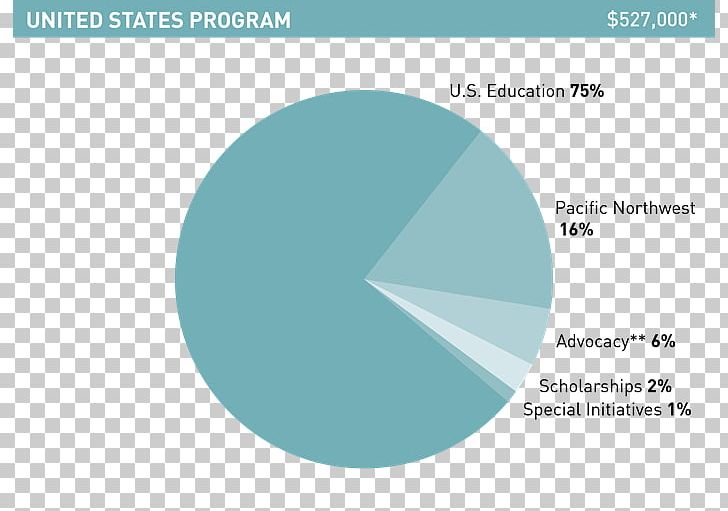 Bill & Melinda Gates Foundation Annual Report Gates Family Stand For Children PNG, Clipart, Annual Report, Aqua, Bill Gates, Bill Melinda Gates Foundation, Brand Free PNG Download