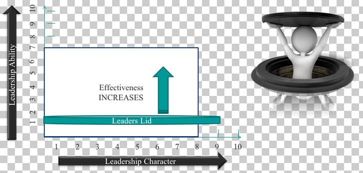 Leadership Development Lid Training And Development Attribution PNG, Clipart, Angle, Attribution, Diagram, Leadership, Leadership Advantedge Free PNG Download