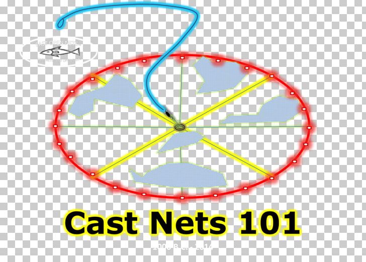 Cast Net Casting Fishing Nets PNG, Clipart, Angle, Area, Bait, Casting, Cast Net Free PNG Download