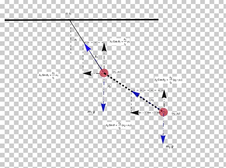 Double Pendulum Equations Of Motion Triangle PNG, Clipart,  Free PNG Download