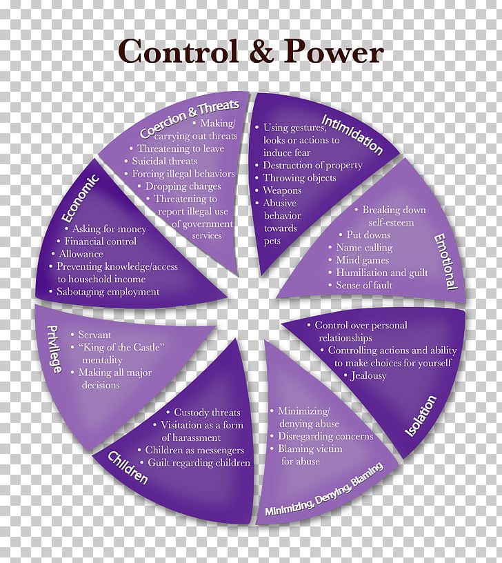 Domestic Violence Cycle Of Violence Child Abuse Psychological Abuse PNG, Clipart, Bullying, Cycle Of Violence, Interpersonal Relationship, Label, Others Free PNG Download