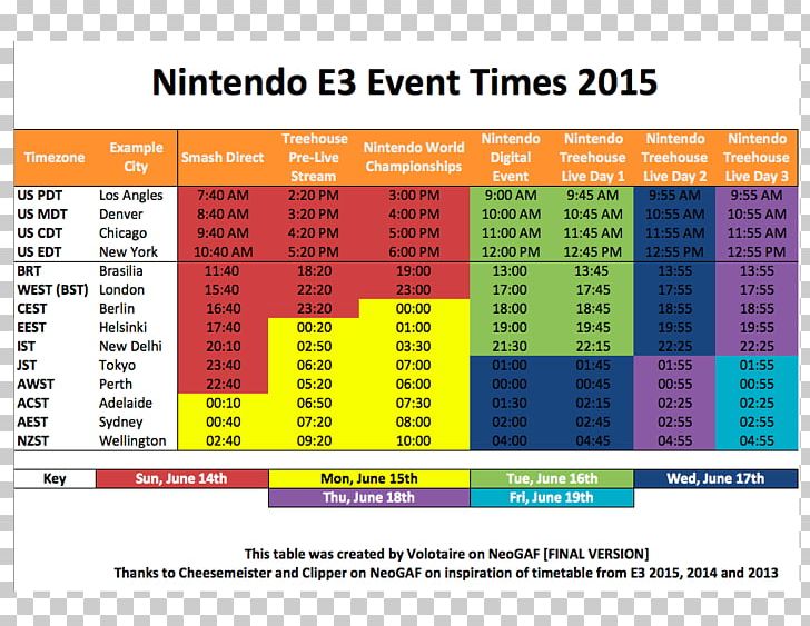 Electronic Entertainment Expo 2015 Electronic Entertainment Expo 2017 Wii Mother 3 Nintendo PNG, Clipart, Area, Brand, Convention, Electronic Arts, Electronic Entertainment Expo Free PNG Download
