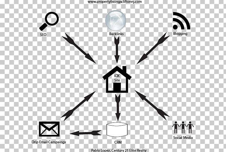 Industry Brand Photovoltaics PNG, Clipart, Black, Black And White, Black M, Brand, Cost Free PNG Download