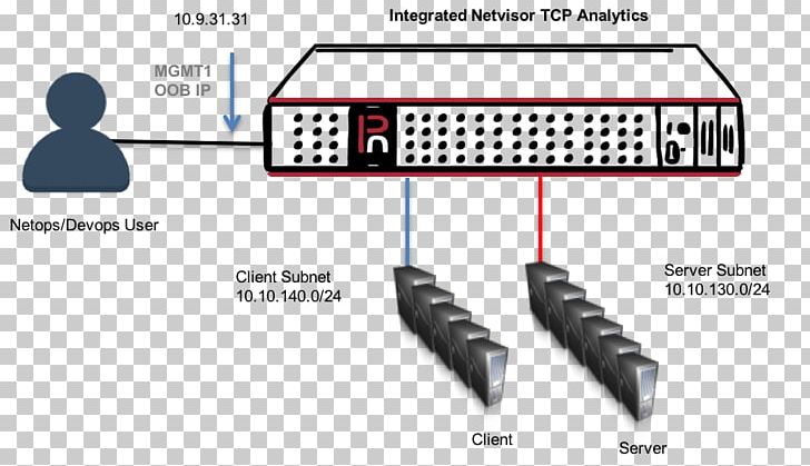 Netvisor Oy Electronics Pluribus Networks Operating Systems Electronic Component PNG, Clipart, Angle, Application Programming Interface, Cable, Diagram, Electronic Component Free PNG Download