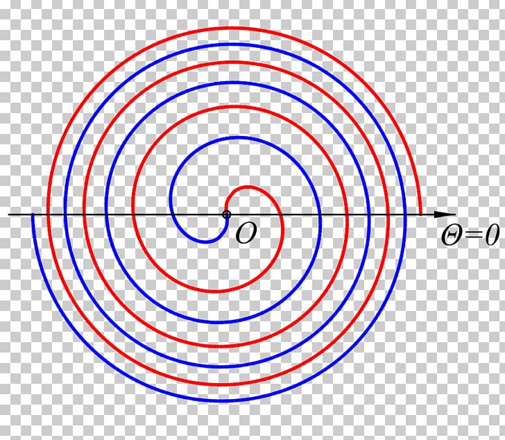 Fermat's Spiral Archimedean Spiral Fermat's Last Theorem Mathematics PNG, Clipart, Angle, Archimedean Spiral, Archimedes, Area, Circle Free PNG Download