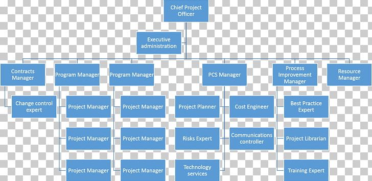 Organizational Structure Organizational Chart Company PNG, Clipart, Angle, Area, Brand, Business, Company Free PNG Download