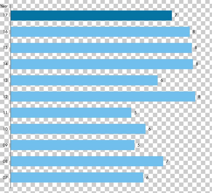 Temasek Holdings Dividend Portfolio Income TR Emeritus PNG, Clipart, Angle, Area, Bar Chart, Blue, Brand Free PNG Download