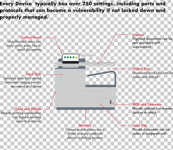 Product Design Line Angle Diagram PNG, Clipart, Angle, Area, Diagram, Line, Text Free PNG Download