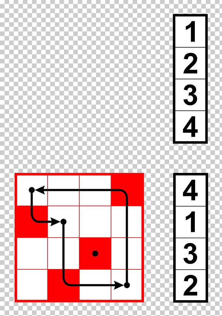 Matrix Group Mathematics Permutation PNG, Clipart,  Free PNG Download