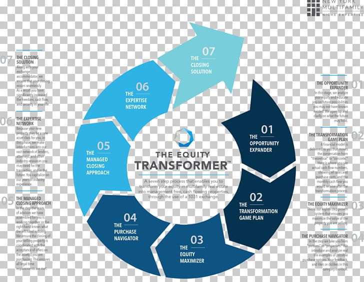 Essay Research Thesis Statement Term Paper Articol științific PNG, Clipart, Academic Publishing, Brand, Database, Definition, Diagram Free PNG Download