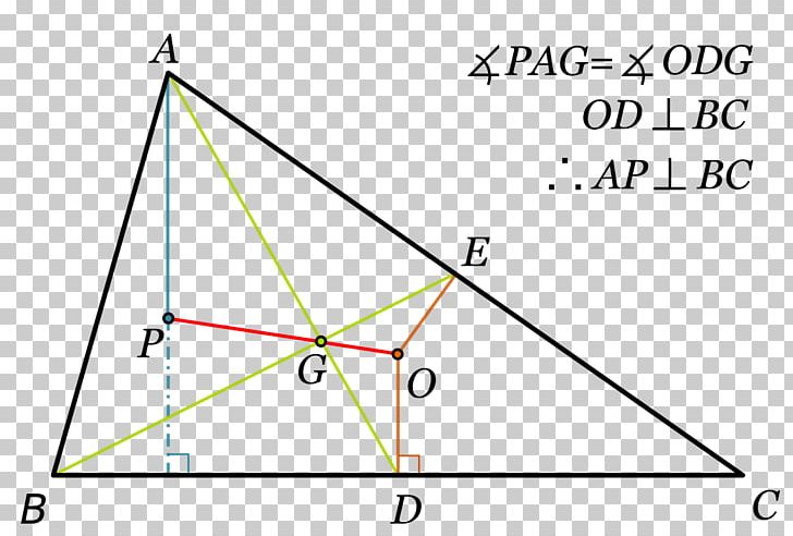 Euler Line Triangle Hoogtepunt PNG, Clipart, Angle, Area, Art, Author, Barycenter Free PNG Download