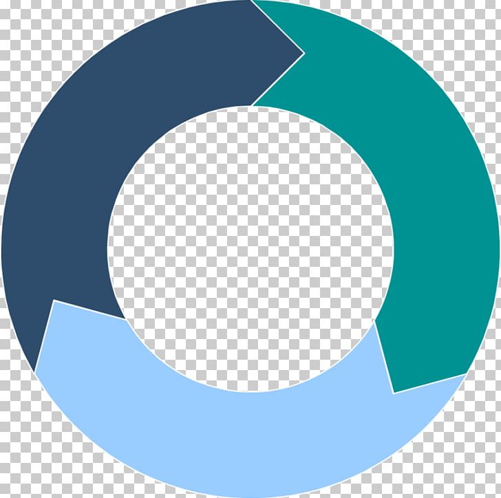 Circle Information PNG, Clipart, Aqua, Attention, Blue, Brand, Circle Free PNG Download