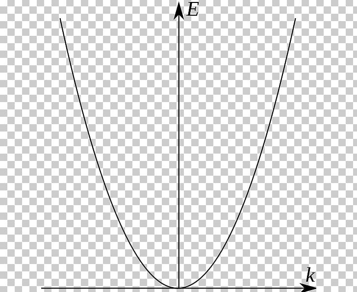 Dispersion Relation Free Electron Model PNG, Clipart, Angle, Area, Black And White, Circle, Diagram Free PNG Download