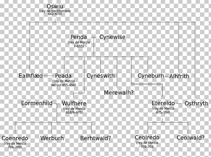 Kingdom Of Mercia Wessex Genealogy Family Tree Kyneburga PNG, Clipart, Angle, Angles, Anglosaxons, Area, Brand Free PNG Download