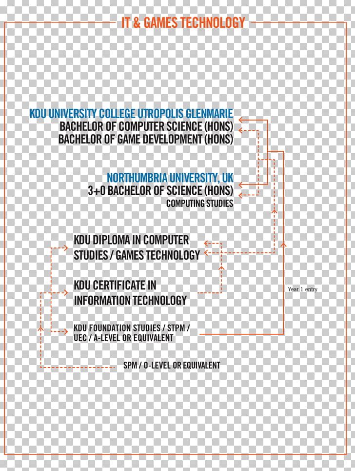 Line Organization Angle Document PNG, Clipart, Angle, Area, Art, Diagram, Document Free PNG Download