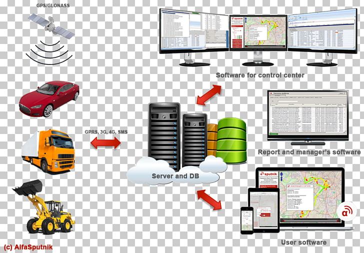 Software As A Service Computer Software Computer Hardware System Software PNG, Clipart, Computer Hardware, Computer Software, Electronics, Electronics Accessory, Glonass Free PNG Download