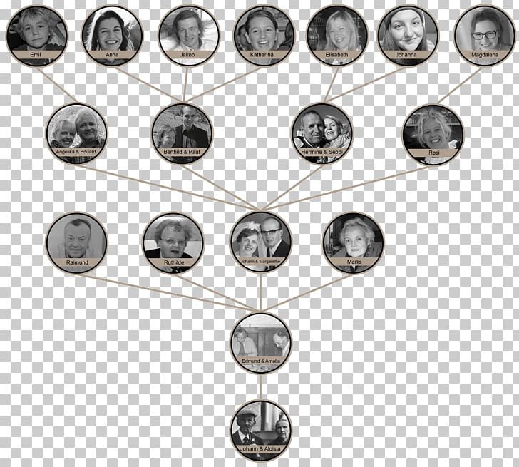 Hotel Goldener Adler Family Tree Andrea Elisabeth Kurz PNG, Clipart, Adler, Family, Family Tree, Generation, Hospitality Free PNG Download