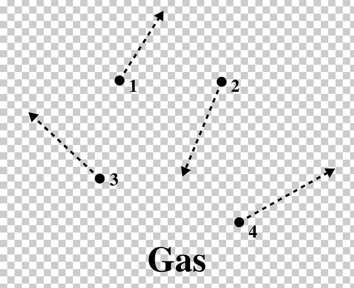 Particle Gas Brownian Motion State Of Matter PNG, Clipart,  Free PNG Download