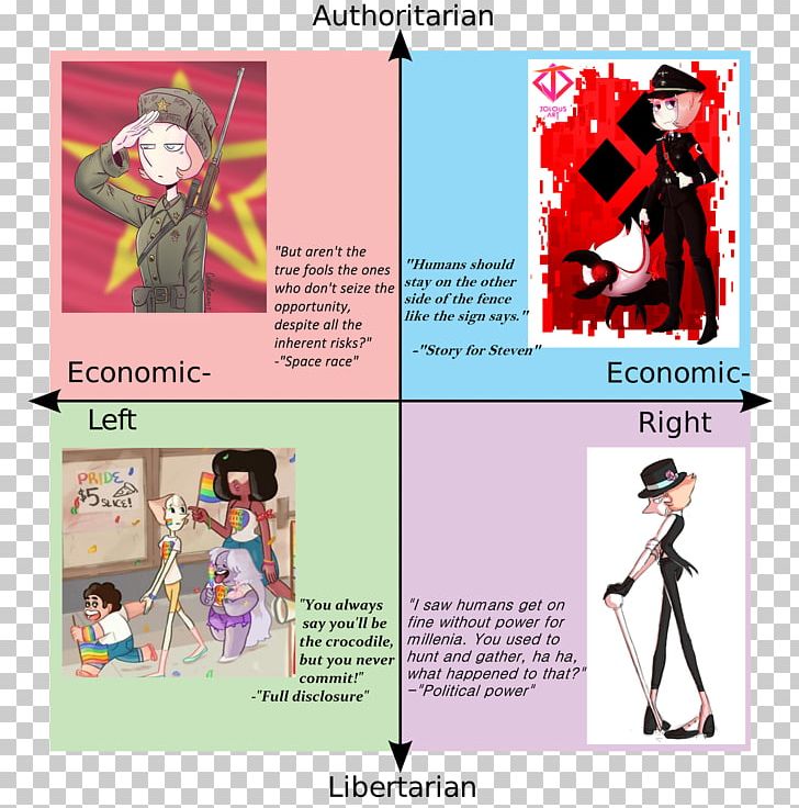 Political Compass Space Race Politics Story For Steven PNG, Clipart, Advertising, Anime, Art, Authoritarianism, Brochure Free PNG Download