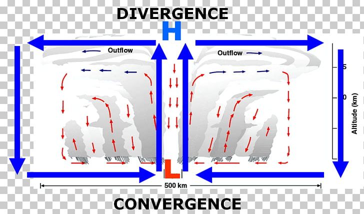 Point Product Design Brand Convergent Series PNG, Clipart, Angle, Area, Brand, Convergent Series, Diagram Free PNG Download