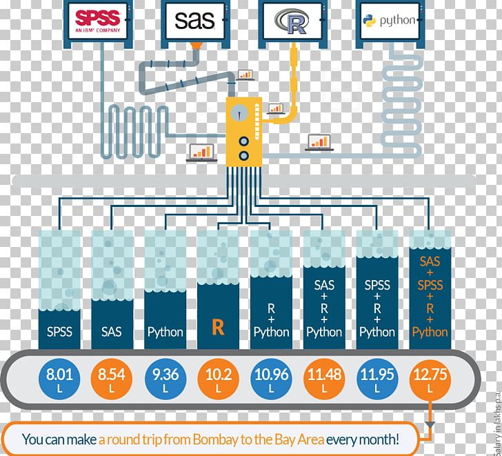 R Python SAS Data Science SPSS PNG, Clipart, Analytics, Area, Big Data, Brand, Data Free PNG Download